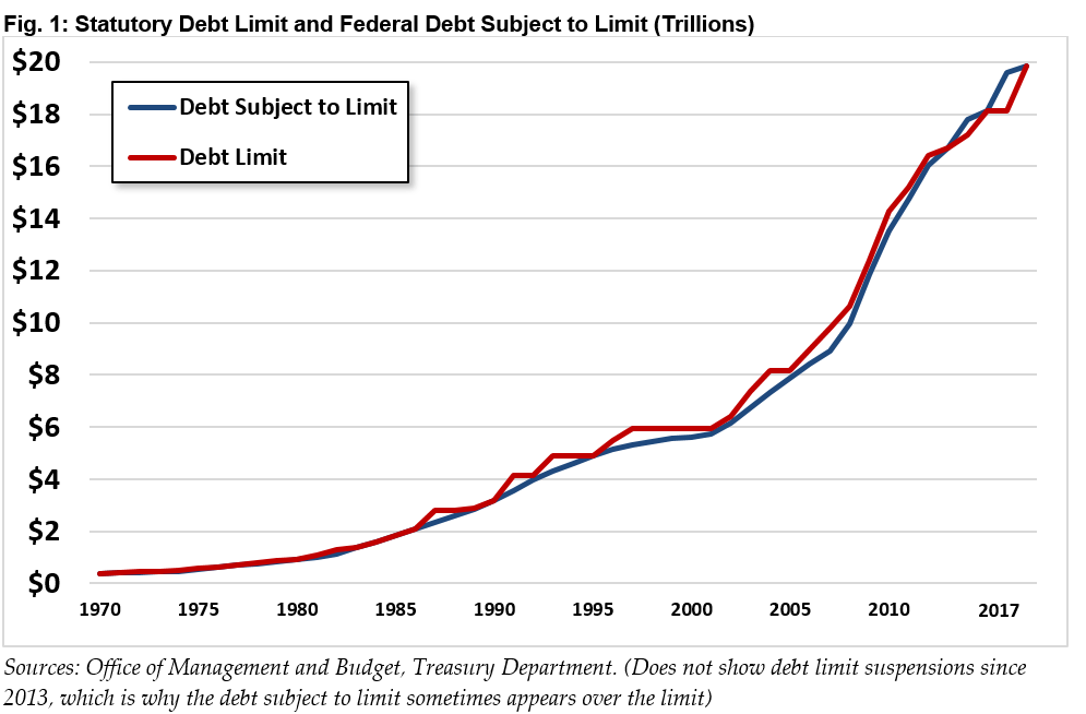 12.10.2021 · house lawmakers are expected to pass a bill approved by the senate last week to temporarily raise the nation's debt ceiling through december 3. Q&A: Everything You Should Know About the Debt Ceiling